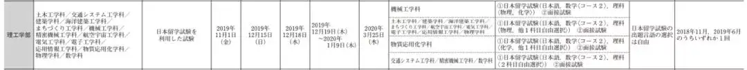 考学须知 日 东 专 驹 出愿详解 知乎