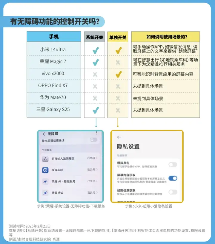 万字详解智能体：AI手机走“盲道”