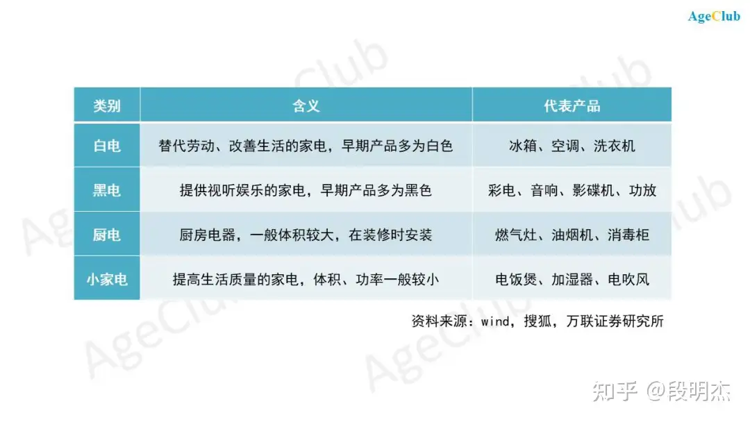 千亿老年家电市场亟待开发:美的/海尔/格力竞逐适老化,养老小家电蕴藏创新机会