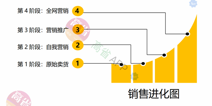 优惠券平台那个好？返利app怎么用？ 最新资讯 第7张