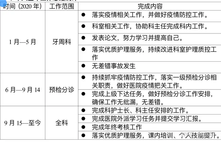 2020年终总结2021年度计划