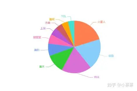 2022年集成灶十大品牌排行？集成灶哪个牌子好？有哪些性价比高的集成灶推荐？