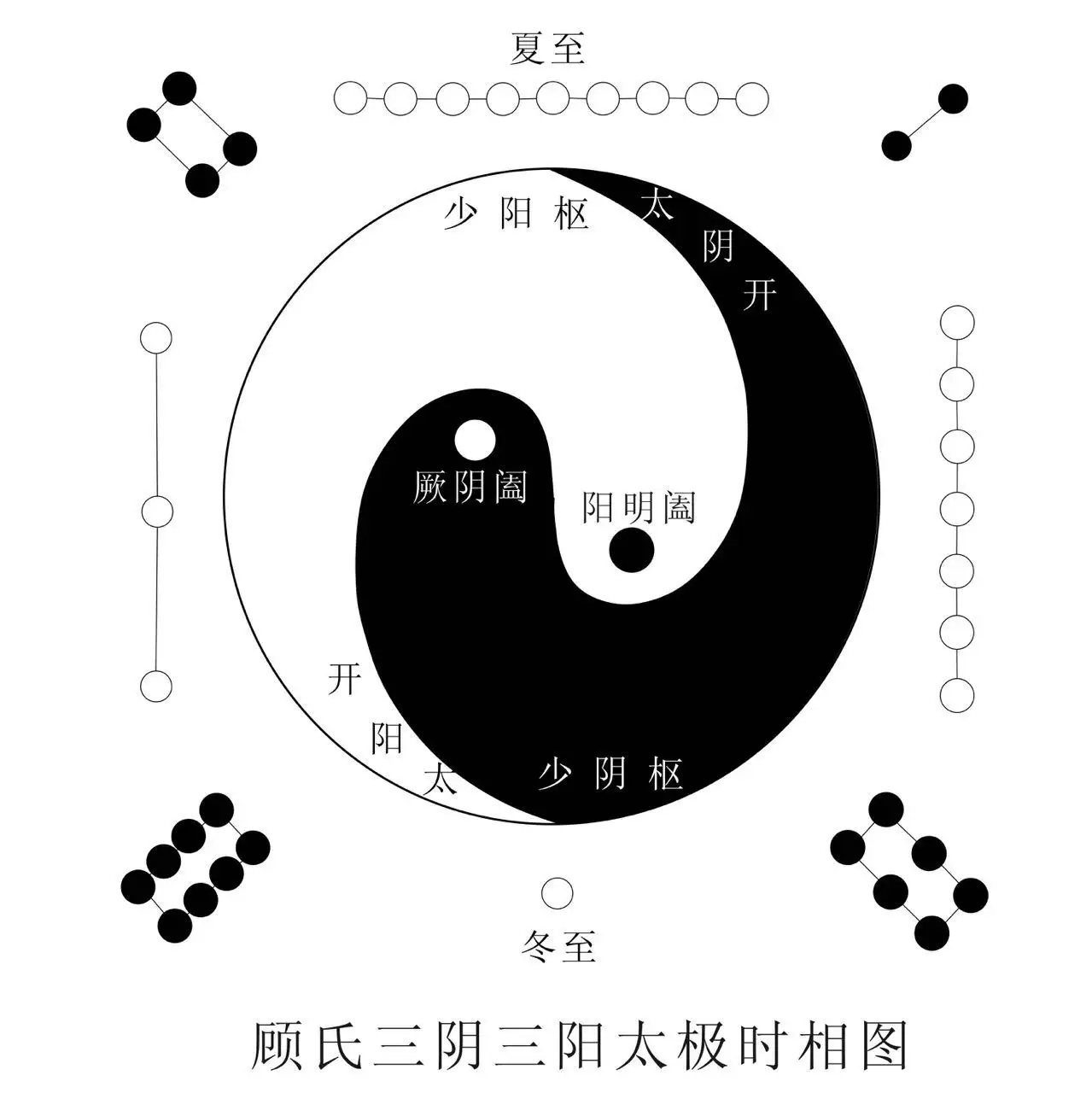 阴阳五行法则在针灸临床配穴中的应用- 知乎