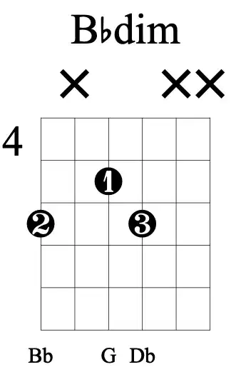 爵士吉他让减和弦在你的弹唱中拥有一席之地吧