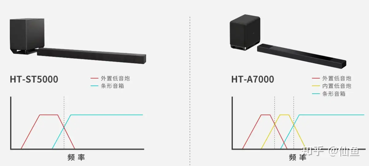 不止8K与360SSM！索尼A7000回音壁深度评测（对比A5000/A3000） - 知乎