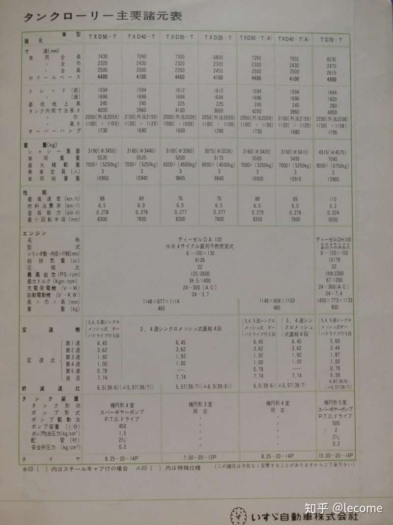 六零年代日本的油罐车 现在看起来很拉风 源于上世纪美国车企的输出技术 全网最全的收集 知乎 六零年代日本的油罐车 现在看起来很拉风 源于上世纪美国车企的输出技术 全网最全的收集 知乎