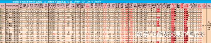 【估值跟踪-第75期】2021.7.24最新PE：腾讯控股33.4，阿里巴巴21，中国平安7.3，东方财富52.7