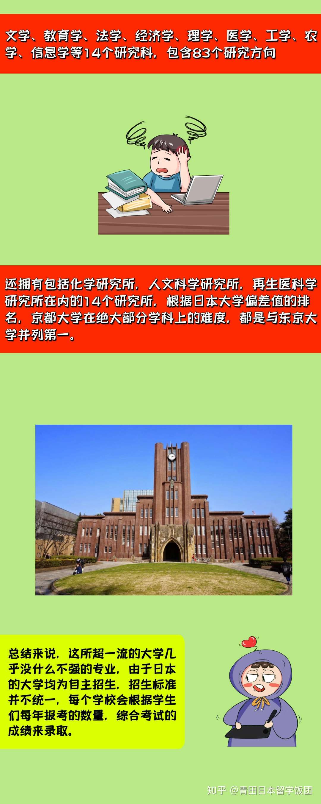 日本排名第二 京都大学 你要多努力才能考上 知乎