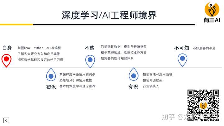 【AI白身境】搞计算机视觉必备的OpenCV入门基础