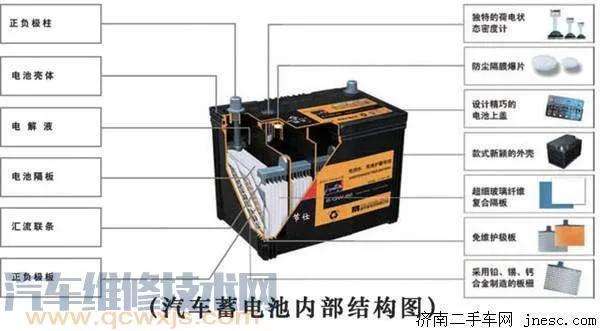 电瓶亏电怎么恢复电量？电瓶亏了一次电就不存电了