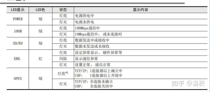 三菱FX3U-ENET-ADP模块简介（以太网模块） - 知乎