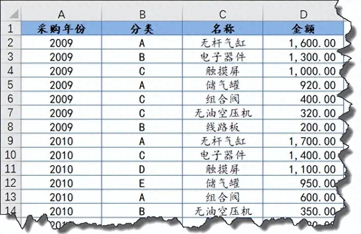 excel排序怎么排？图解Excel数据排序的操作方法