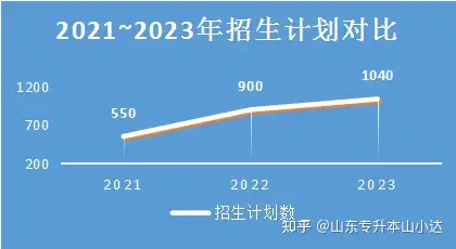 山東省招考學院_山東省招院信息平臺_山東招考院信息平臺