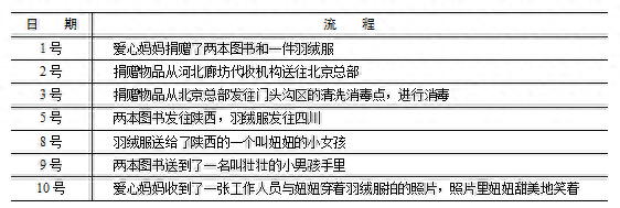 产品痛点分析怎么写？50个产品的痛点和需求例子