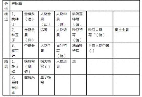 拍摄脚本怎么写？新手怎么学做脚本