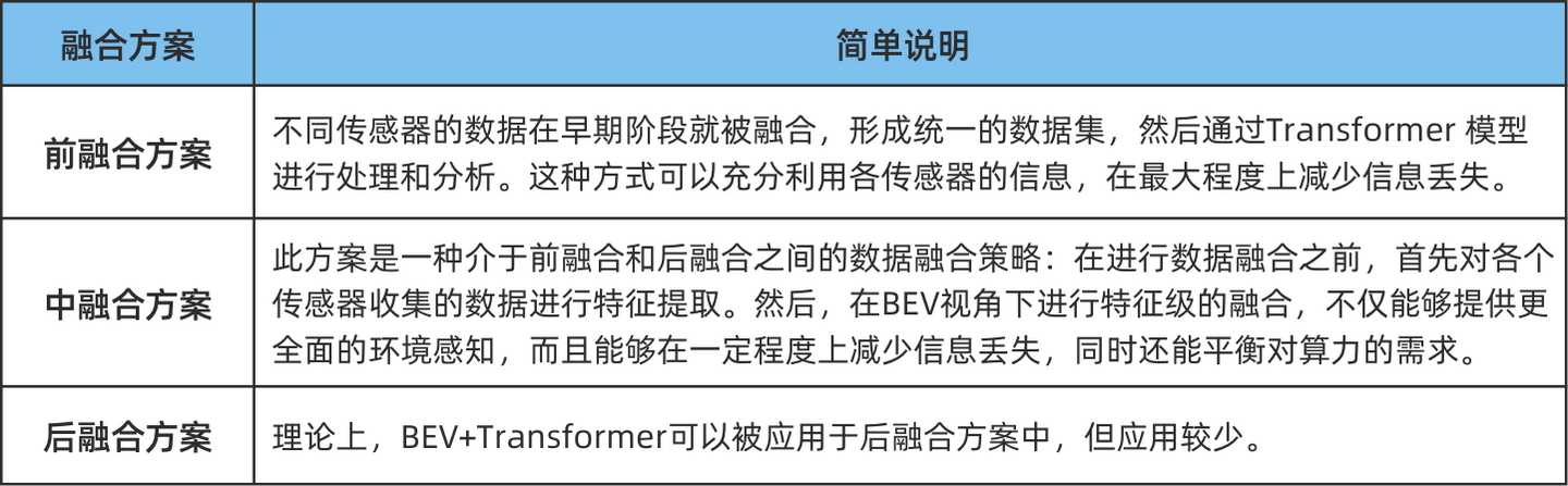 搶佔智慧駕駛“智高點”，模擬測試或將是必備的“加速劑”