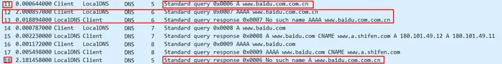 DNS suffix resolution analysis