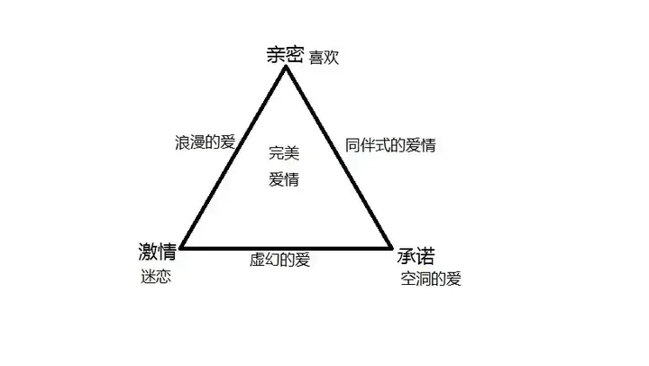 朋友式恋爱什么意思？朋友式的恋爱关系能长久吗