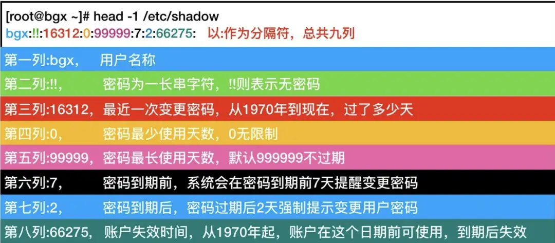 Linux用户管理终极指南：从基础到进阶，一篇就够！插图2