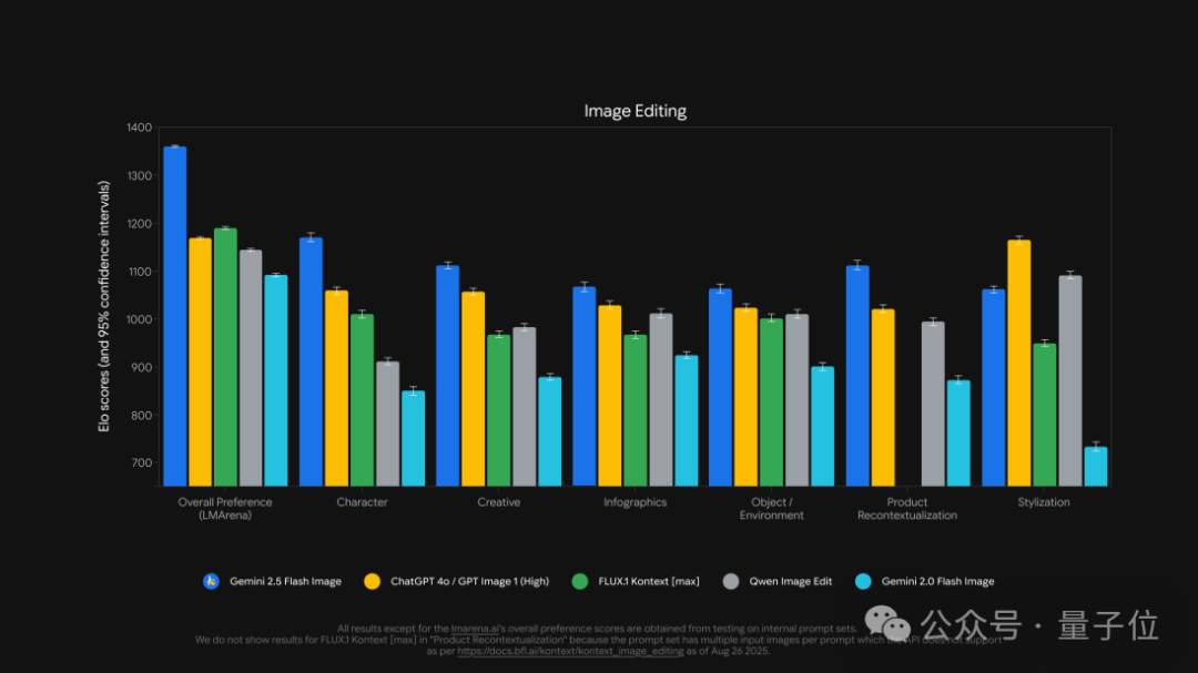谷歌认领最强AI版Photoshop！现在人人可用，效果确实强悍