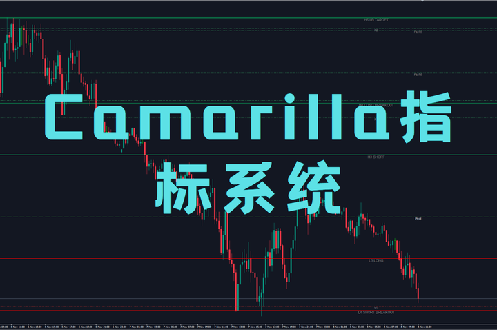 Camarilla指标系统