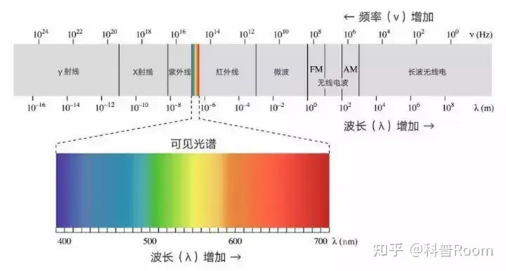 天空出现异象？