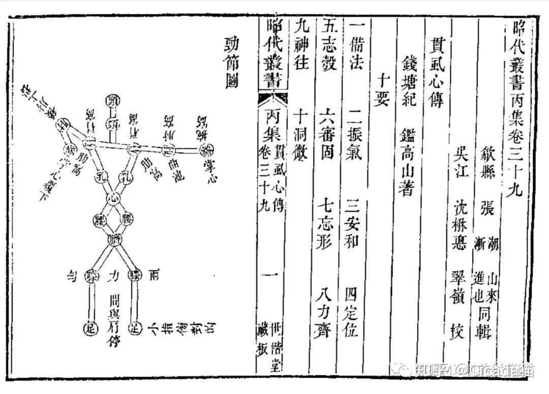 贯虱心传 弓矢篇 试译 知乎