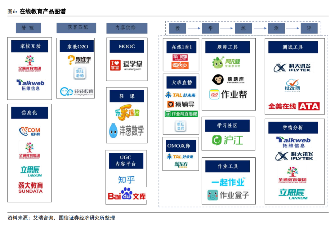 AI 教育浪潮：如何突破商业模式困局？