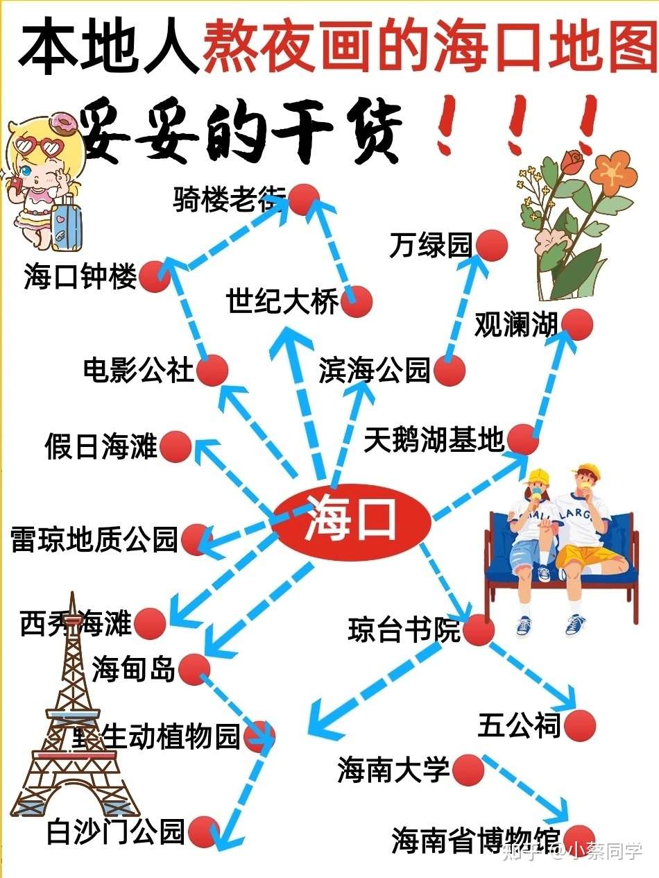 如果你最近想来海口旅游但是对做攻略一筹莫展这份笔记一定要码住哦