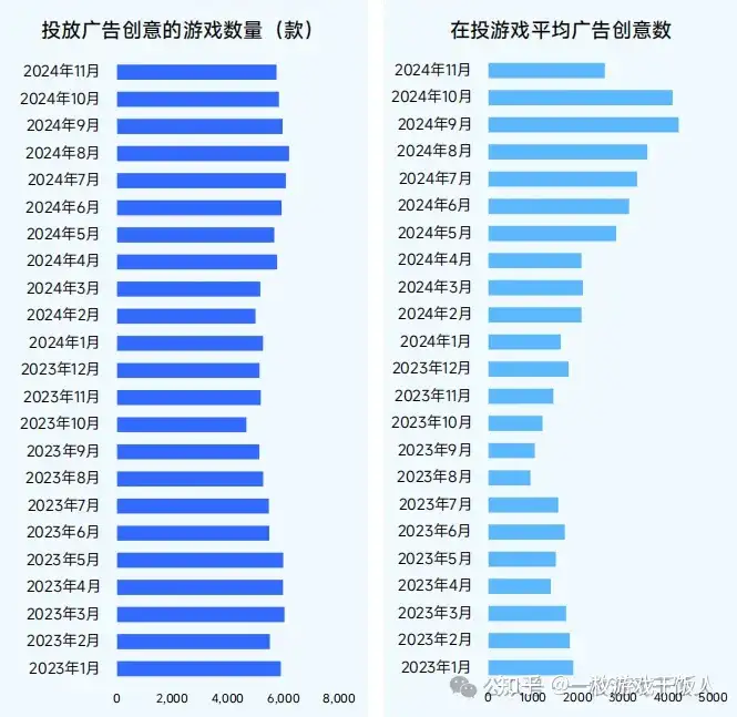 2024中国移动游戏广告营销报告