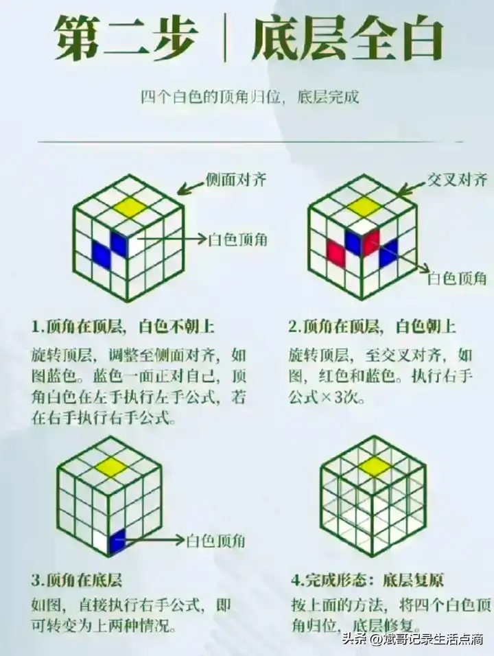 魔方教程公式口诀七步  新手入门教程