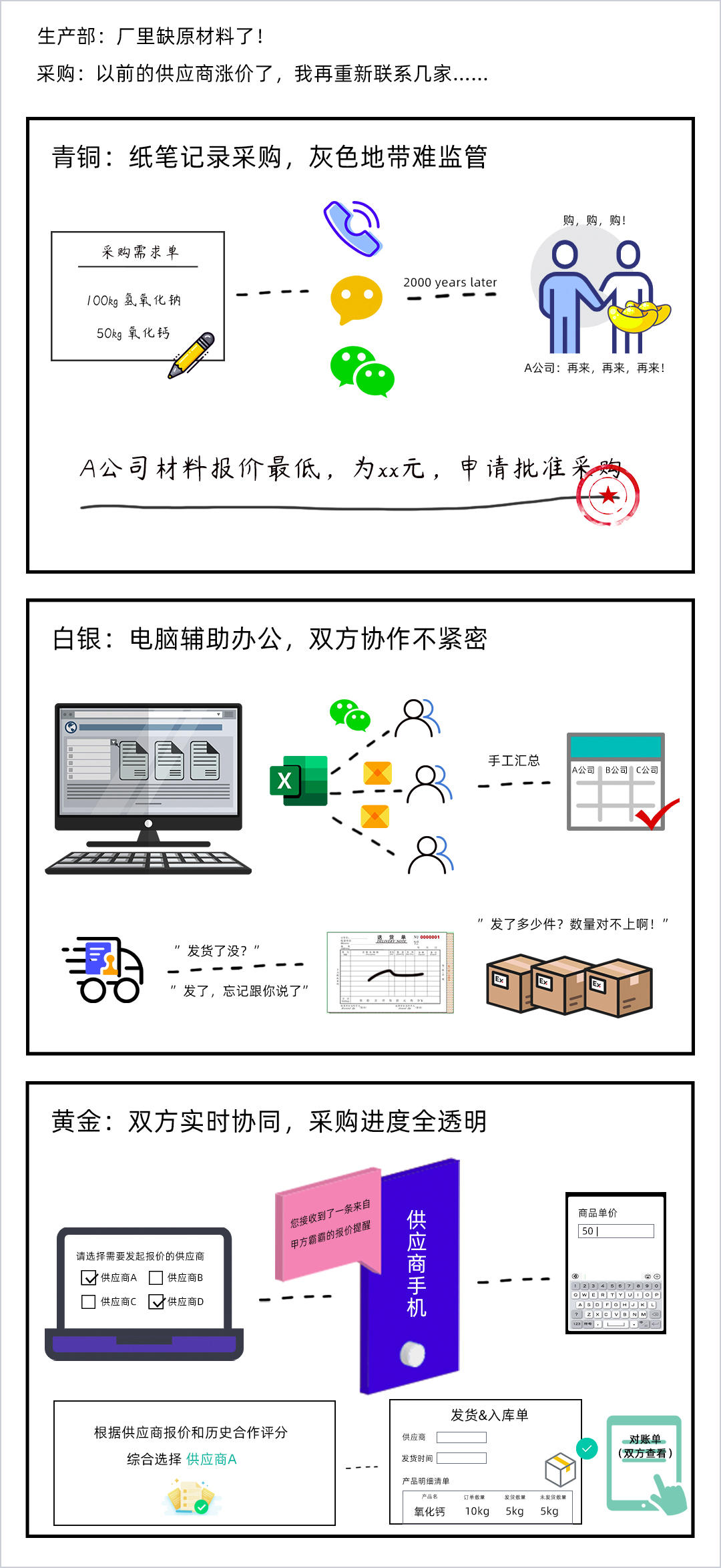 srm供应商管理软件,供应商管理系统软件srm,srm供应链管理系统