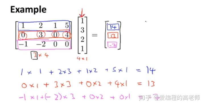 一个友善的解释