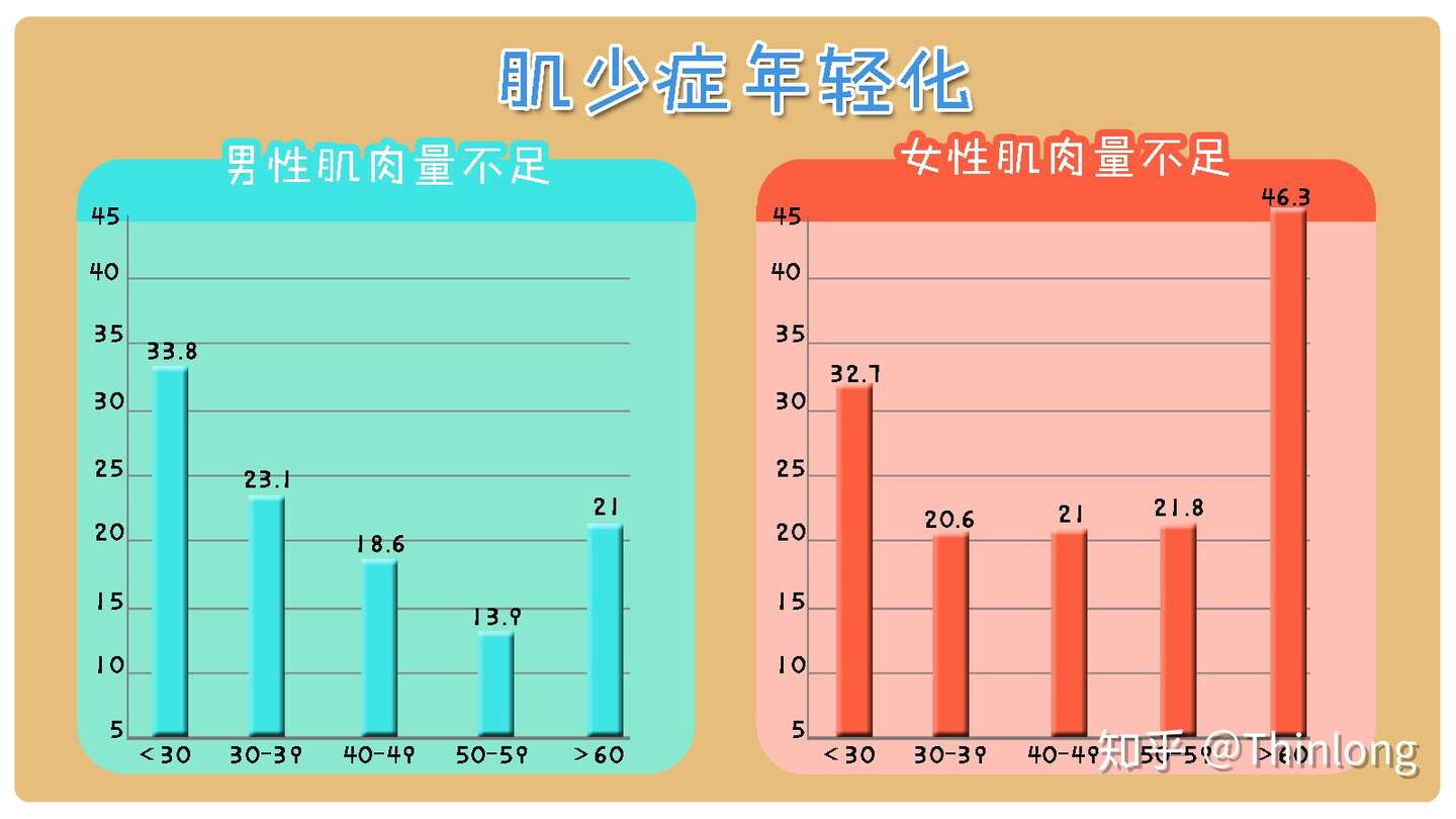 什么是肌少症 怎么预防肌少症 知乎