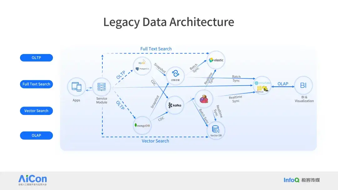 Databricks × Snowflake 纷纷下注，PostgreSQL 成 AI 时代数据库标准？