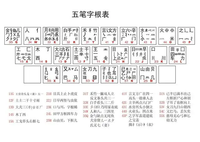 五笔字根图片完整（五笔字型输入法字根表）