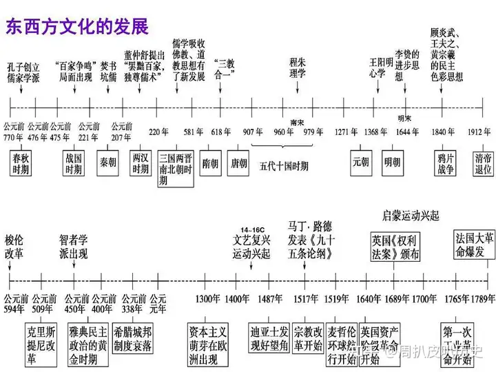 带您一次性搞懂世界历史——罗马篇 第1张 带您一次性搞懂世界历史——罗马篇 第1张