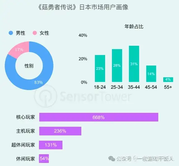 2024年亚太手游行业市场洞察：分析2024年中国、日本、韩国和东南亚等热门亚太市场手游趋势