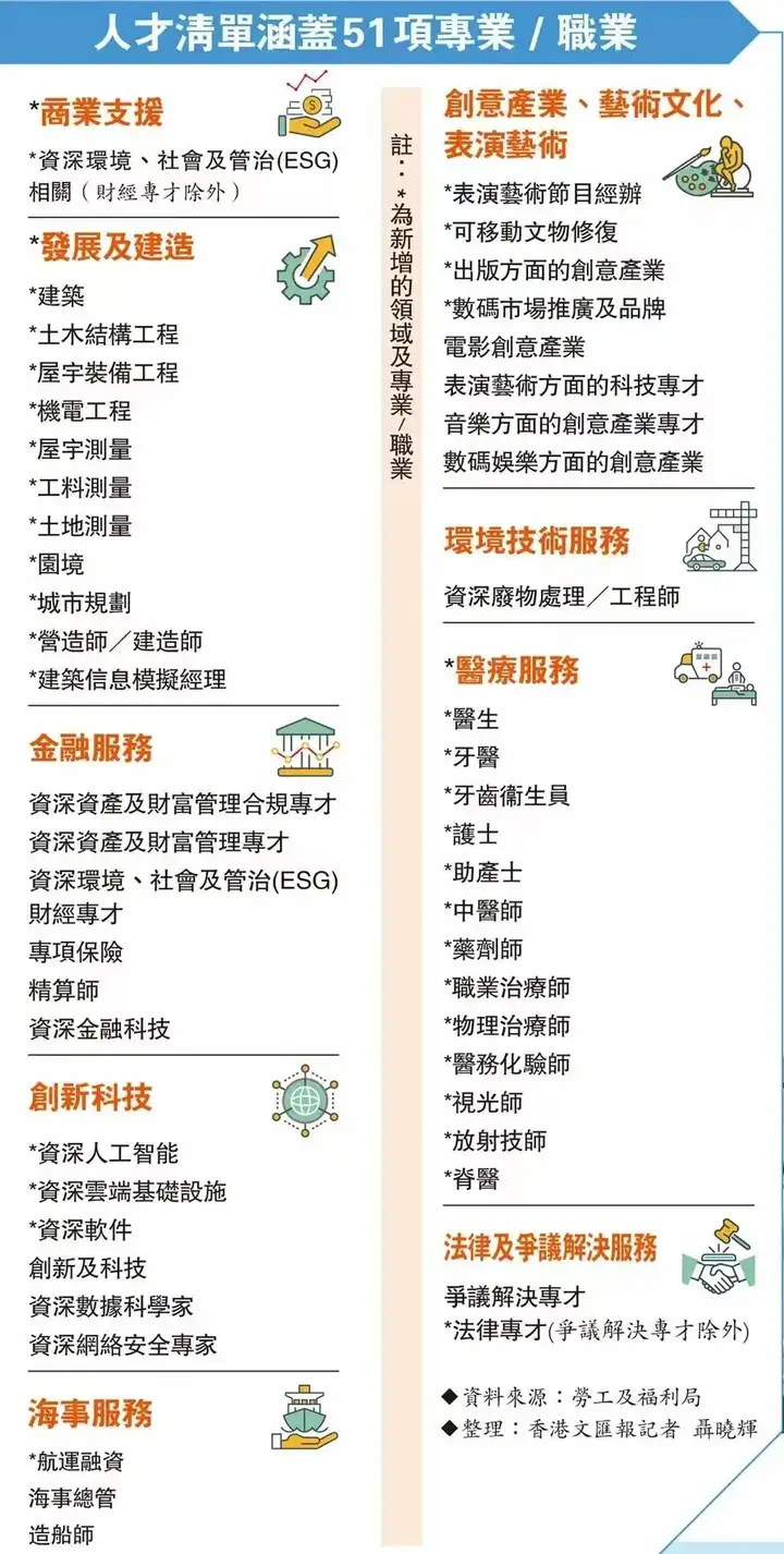 香港优才计划2023年最新政策评分细则来了！你能拿多少分？