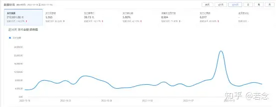 无货源电商要交6800元靠谱吗(细节介绍)