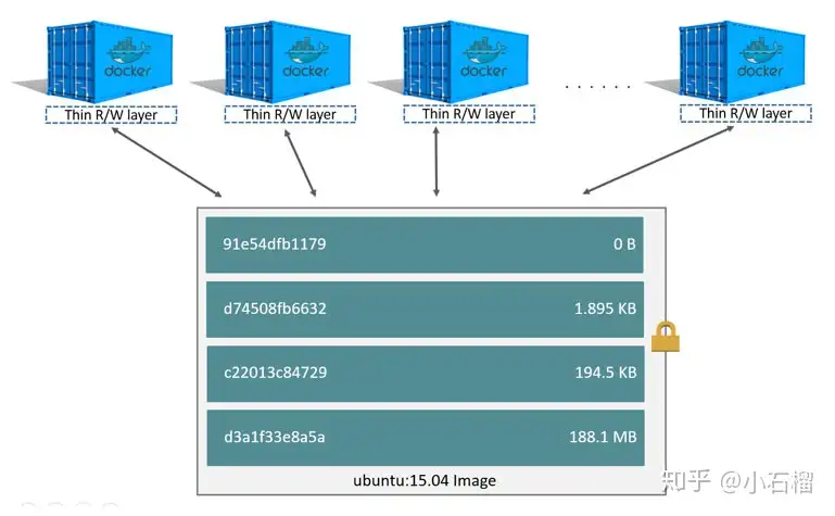 Docker镜像分层