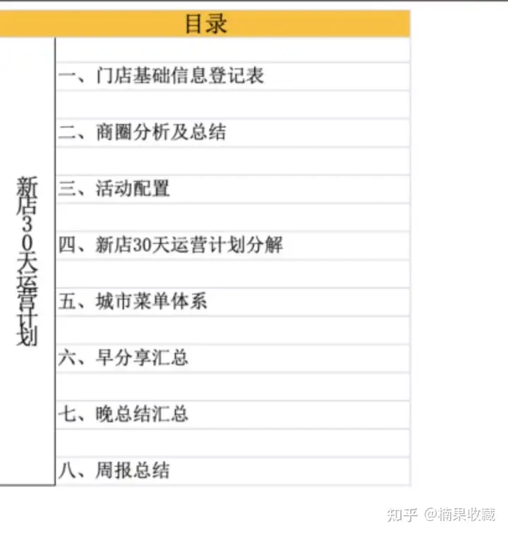 评分5.0,月均万单,从筹备期、优化期、加速期分享一家餐饮外卖店的标准化流程
