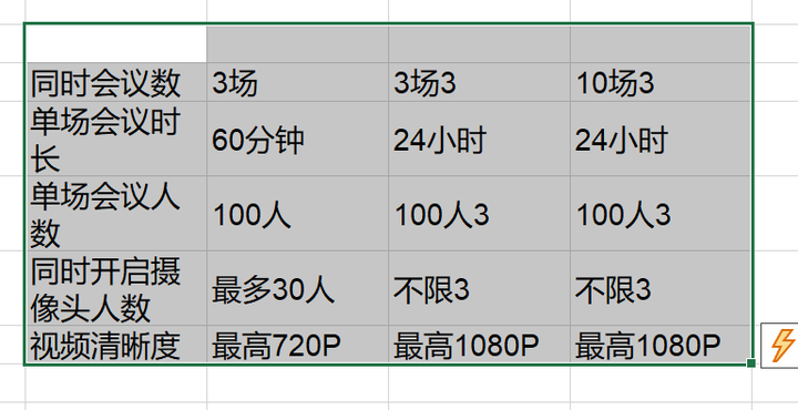 表格准确度 OK，就是把特殊字符识别错误了