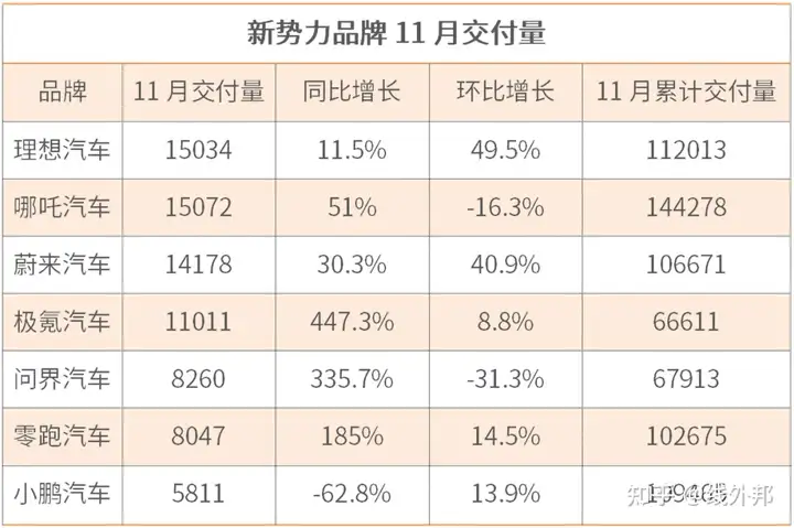 国补断舍离，“蔚小理”们如何好好恰饭？