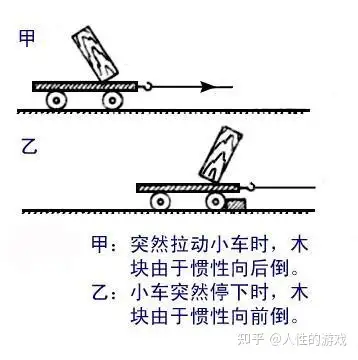 惯性惯性应用科学摆伽利略与牛顿之间的物理学先驱