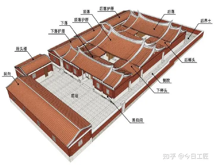 闽系红砖厝申请非遗（闽南红砖及红砖厝起源考证） 第5张