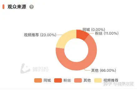 品牌应该如何把握抖音电商的红利:深度拆解花西子如何通过抖音电商一年销售1亿+