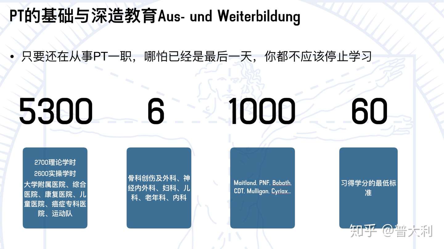 浅谈德国物理治疗师进修体系 知乎