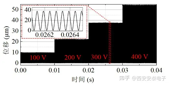 安泰功率放大器在三维超声振动台性能测试中的应用