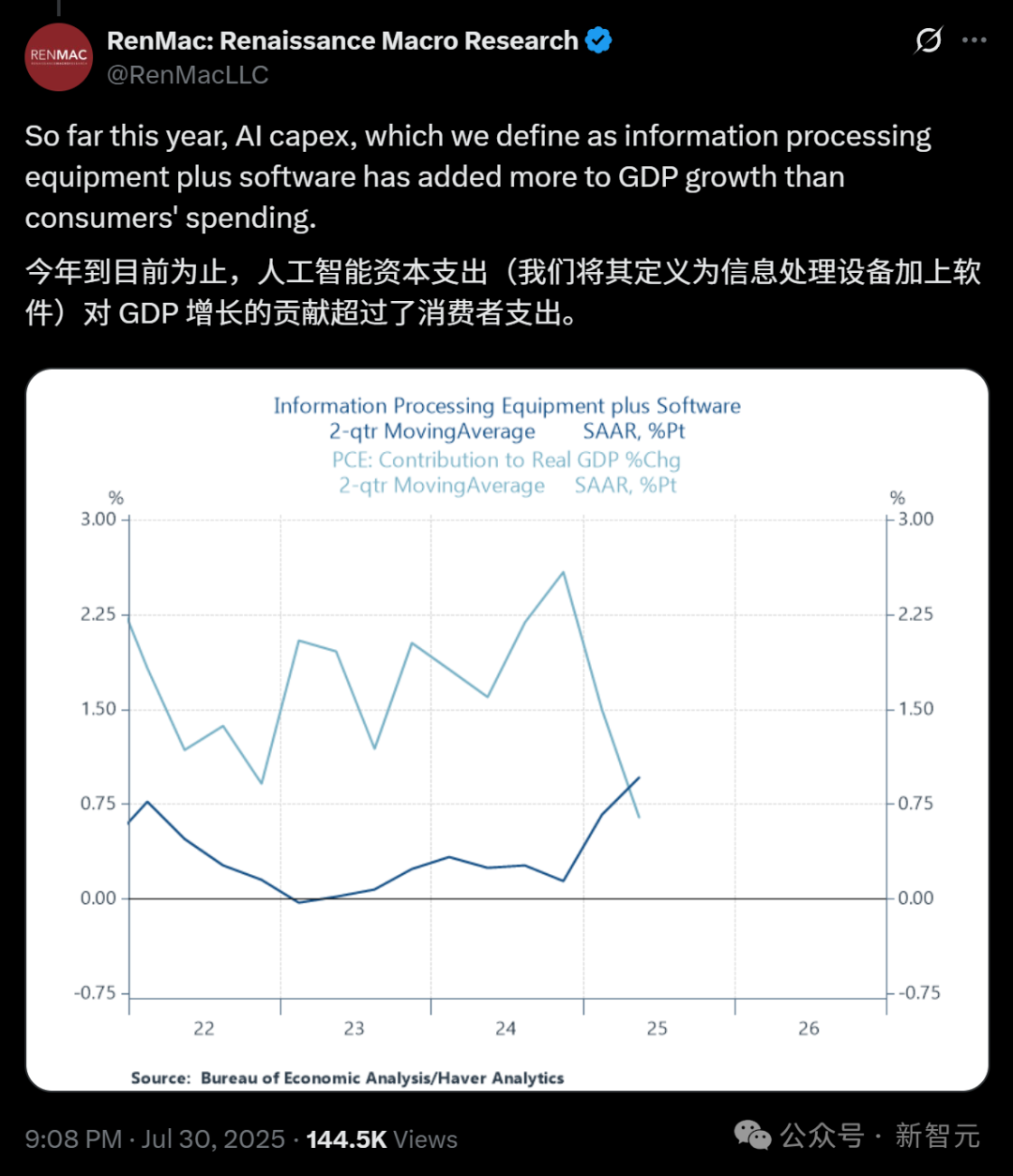 ChatGPT血洗美国50万科技岗位！25年美国GDP增长，不靠人类靠AI？